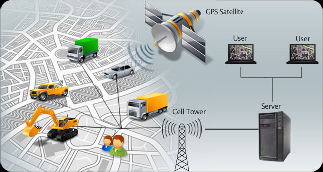 Vehicle Tracking